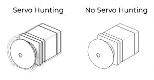No-Hunting Open Loop Hold Control