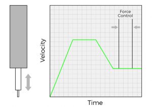Force Control