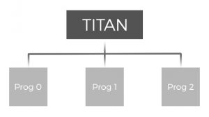 Multi-thread Standalone Programming