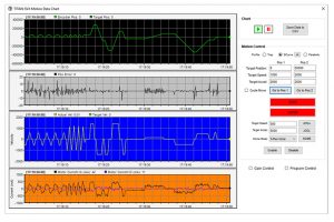 Charting and Probing