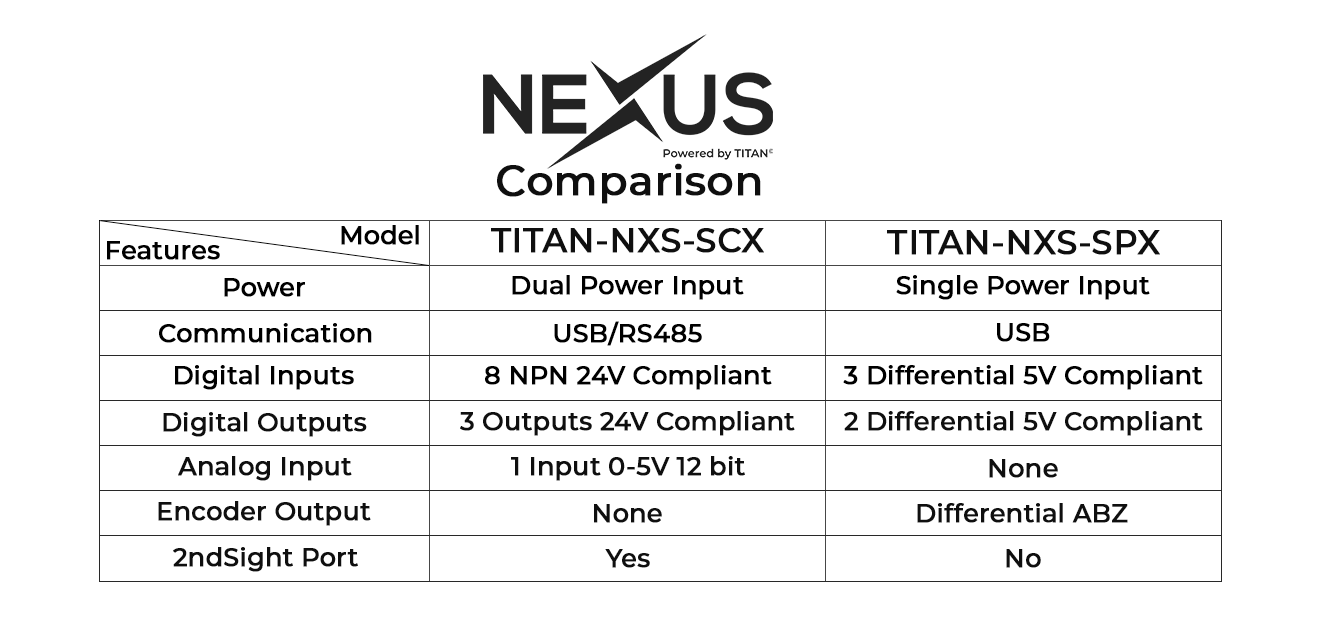 Feature Comparison Image